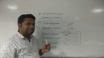 Layout Manager | Flow Layout  In AWT | AWT | SWING IN HINDI