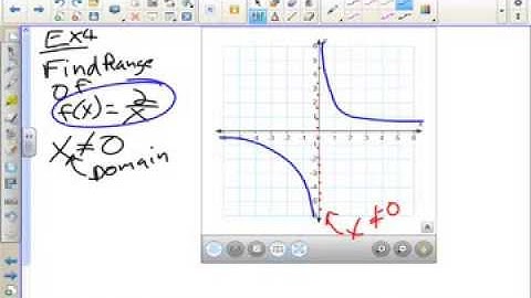 1.2 Pre-calculus - Functions and Their Properties