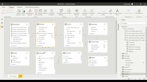 Power BI. Power Pivot. 06. Расширенные таблицы. Функция CALCULATE