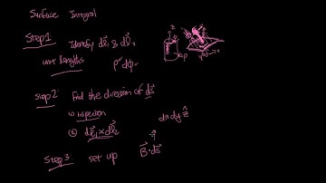 EM-Intro Skill 2-01 Calculus review: Set up and evaluate a surface integral
