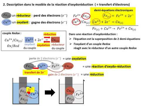 Les réactions d'oxydo-réduction (le cours) 