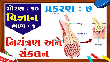 std 10 science ch 7 (નિયંત્રણ અને સંકલન) ભાગ 1 NCERT Course in gujarati By: SHIKSHA CLASSES