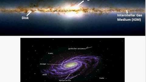 KM Galactic Dynamics Lecture 6