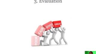 Logic Model Training Video Module 1