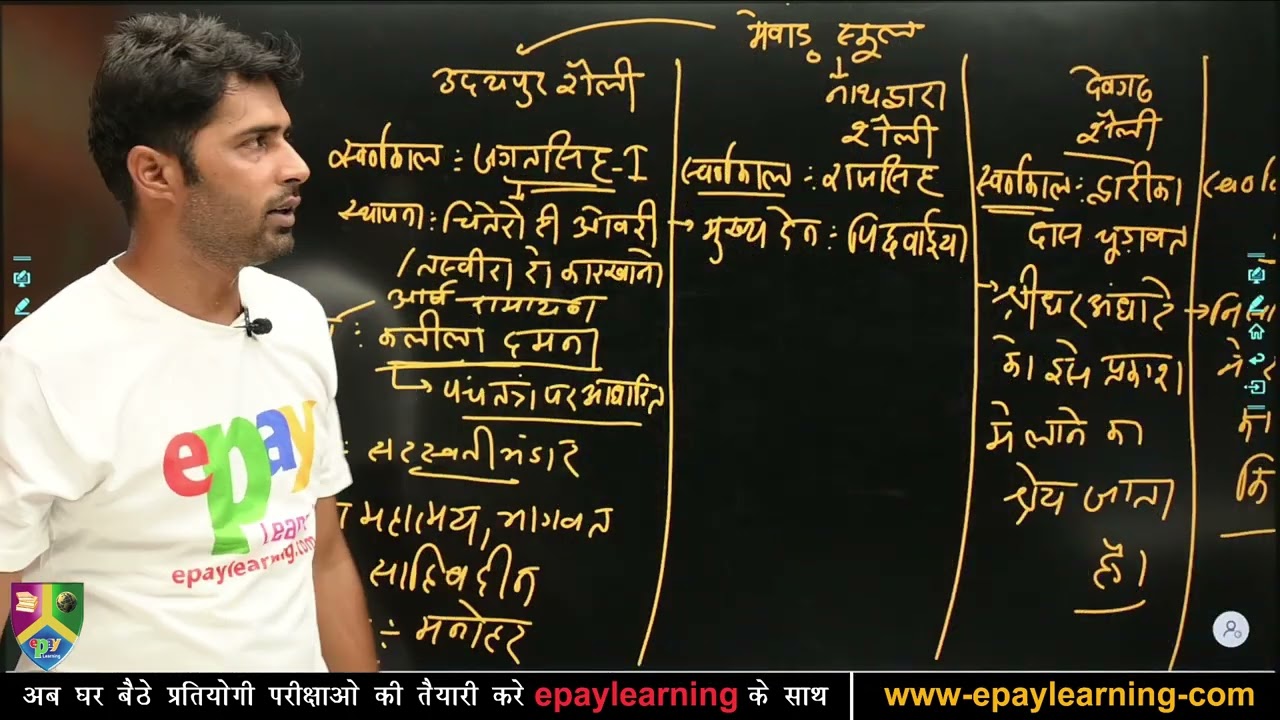 Class 27 | Rajasthan Art and Culture | राजस्थान की कला और संस्कृति | Rajasthan GK | By 