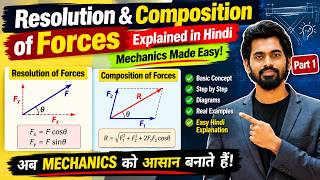 Resolution and Composition of Forces | Part 1|