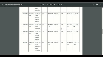 Sales By Category Report Odoo