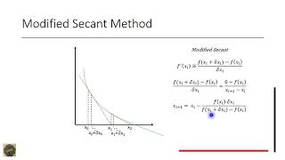 Roots of equation: Modified Secant Method