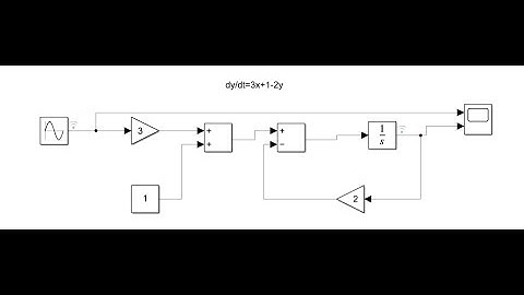 Simulink Tutorial EECE 401 Process Dynamics and Control