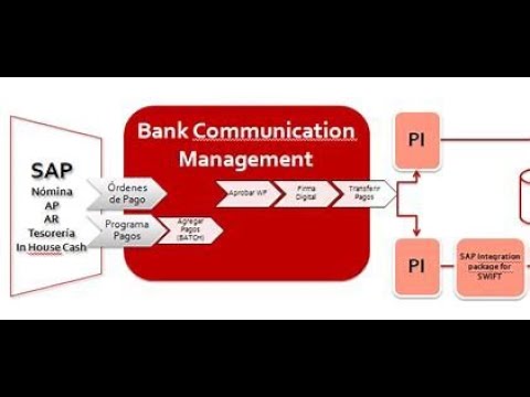 SAP BCM - SAP Bank Communication Management