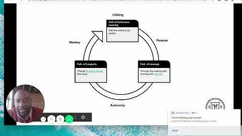 Stop Networking! Do This Instead... | Tremayne Tatem