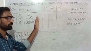 Longest Remaining Time First | GATE 2006 Operating System