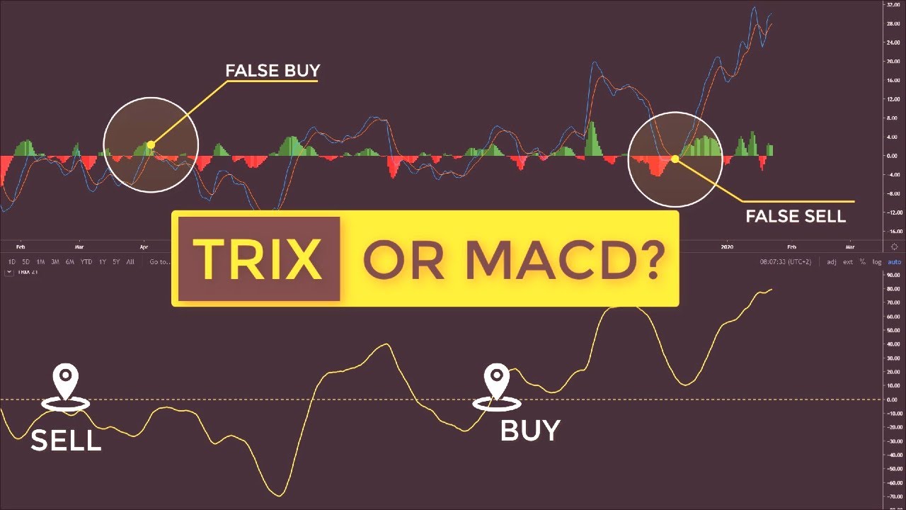 How to Trade With TRIX Indicator (Triple Exponential Average Forex