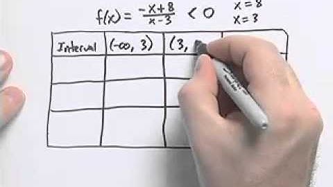 Ch3 #11 ChapterTestPrepVideos Sullivan College Algebra Concepts 3e