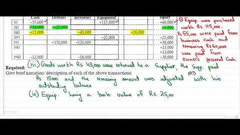 Autumn 2020   Question # 1   Double Entries and Accounting Equation
