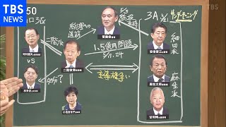 【保守分裂か】山口3区をめぐる自民の争い　サンデーモーニング黒板解説
