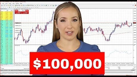Our $100,000 Managed Forex Account.