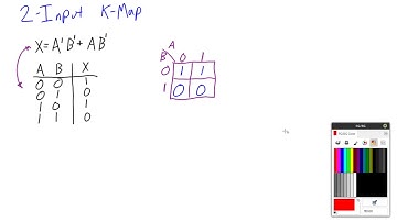 2-Input Karnaugh Map Introduction