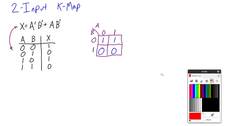 2-Input Karnaugh Map Introduction