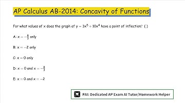 2014 AP Calculus AB: Determining Concavity of Functions Over Their Domains