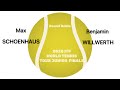 Full Match SCHOENHAUS vs WILLWERTH ITF TENNIS JUNIOR  FINALS RR  #tennis #juniortennis #highlights