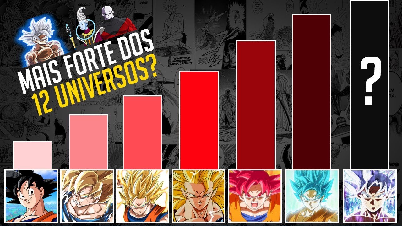 Os filhos de Goku e Vegeta desbloquearam uma poderosa transformação antes  deles em Dragon Ball - Critical Hits