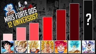 Quantos de poder o Goku tem em Dragon Ball Super?