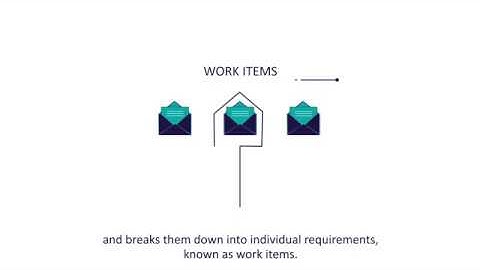 Polarion Requirements Management