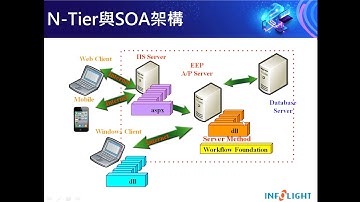 EEP.NET基礎教育訓練：第1段-簡介