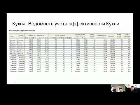 Бизнес Доставка еды. Управление поварами