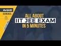 All about IIT JEE exam in 5 minutes