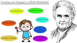 Maria Montessori: Grundlagen ihrer Pädagogik