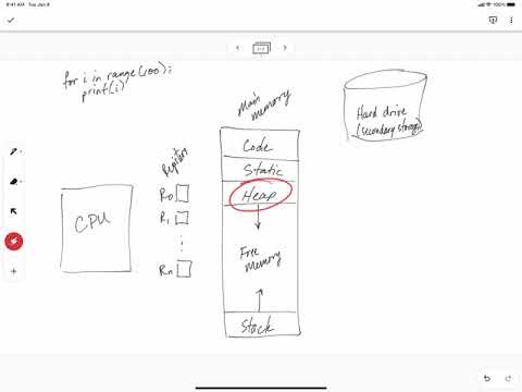 Compilers 1.0 - Machine architecture