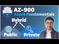 Public, private and hybrid cloud models | Episode 3 (AZ-900 Azure Fundamentals)