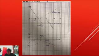 TRANSFER FUNCTION AND BODE PLOT