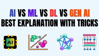 Understanding AI, ML, DL, and Generative AI in 5 MINS!
