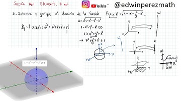 Cálculo Stewart Ej 21 Sección 14.1 Grafique el dominio de la función f(x,y,z)=sqrt(1-x^2-y^2-z^2).