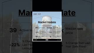 JUNE 2023 Real Estate Market Update!