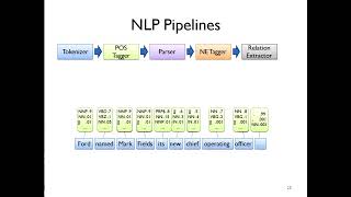 Veselin Stoyanov: New Machine Learning Tools for Structured Prediction Update