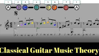 Classical Guitar Music Theory Lesson Fernando Sor Op 60 No 5 Using COLOR Part 1