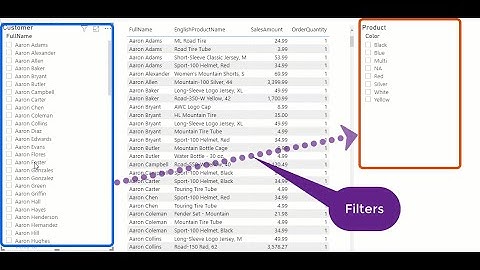One Dimension Filters Another Dimension in Power BI