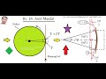 Tension Ratio of a Belt Drive | Tension ratio of flat belt drive | Belt tension ratio