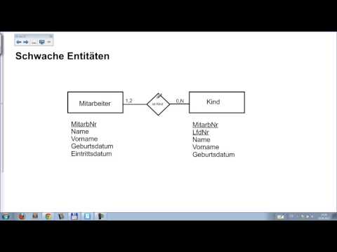 Video: Was ist ein Beispiel für eine schwache Entität?