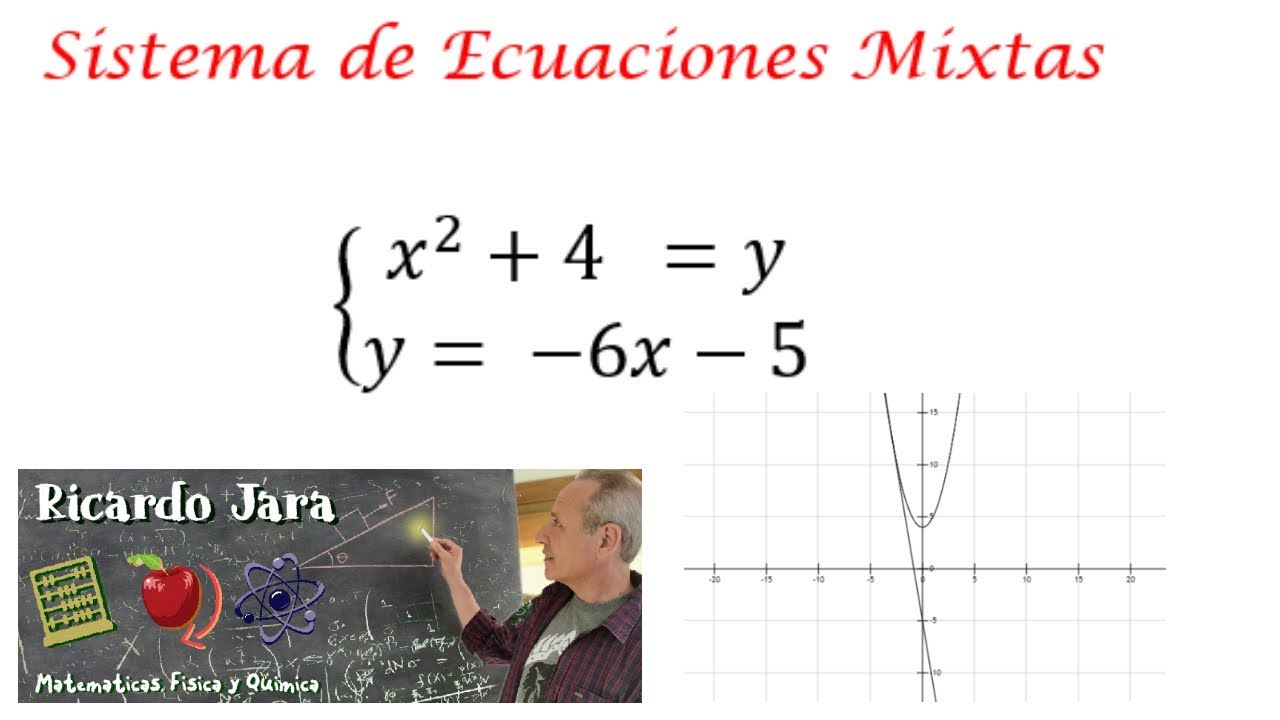 Sistema Mixto de Ecuaciones - YouTube