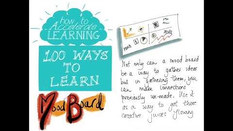 100 Ways to Learn #48 Mood Board | The Learning and Performance Institute