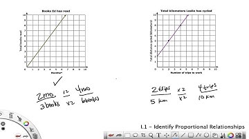IXL Grade 8 I.1 Identify Proportional Relationships