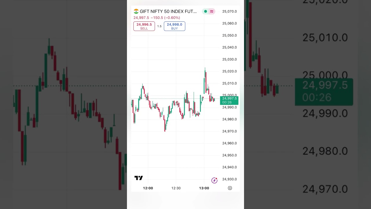 GIFT NIFTY 50 Live l SGX Nifty live l Live Market l Nifty today l Stock Market Today l Axis Bank