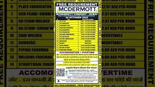 Requirement For Mcdermott Company Dubai Int-Hitimpur Kushinagar Job Job