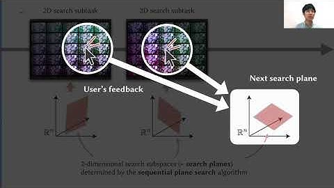 [Talk] Sequential Gallery for Interactive Visual Design Optimization (SIGGRAPH 2020)
