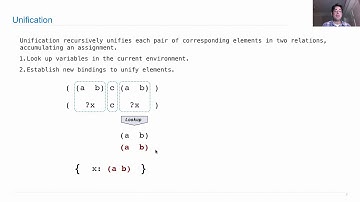 61A Fall 2013 Lecture 32 Video 4